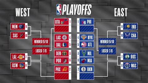 nba playoff standings